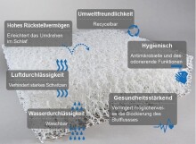 Breathair® Topper 90x200 cm | Waschbar &...