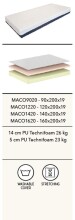Komfortschaummatratze >Matratze Vipack< in Beige - 200x19x120 (BxHxT)