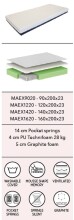 Taschenfederkernmatratze >Matratze Vipack< in Beige - 200x200x19x140 (LxBxHxT)